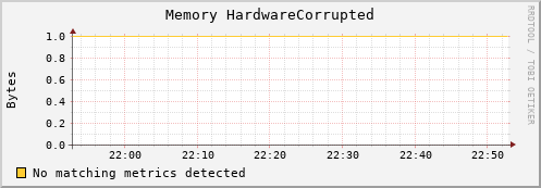 compute-1-1 mem_hardware_corrupted