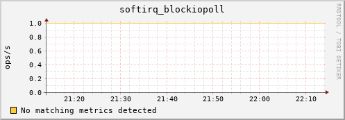 compute-1-1 softirq_blockiopoll