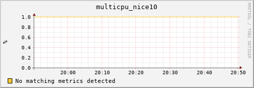 compute-1-1 multicpu_nice10