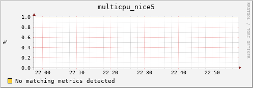 compute-1-1 multicpu_nice5
