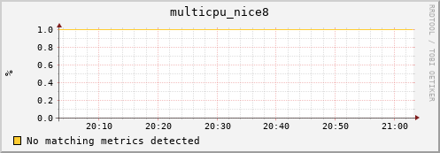 compute-1-1 multicpu_nice8