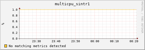 compute-1-1 multicpu_sintr1