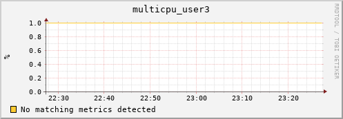 compute-1-1 multicpu_user3