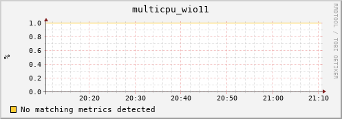 compute-1-1 multicpu_wio11
