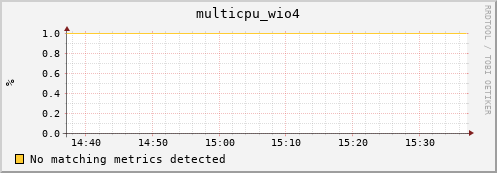 compute-1-1 multicpu_wio4