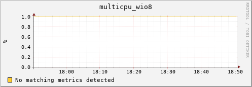 compute-1-1 multicpu_wio8
