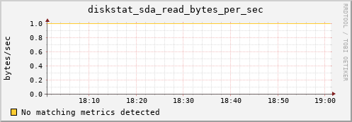 compute-1-1 diskstat_sda_read_bytes_per_sec