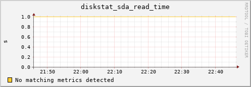 compute-1-1 diskstat_sda_read_time