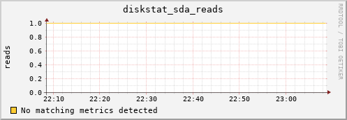 compute-1-1 diskstat_sda_reads