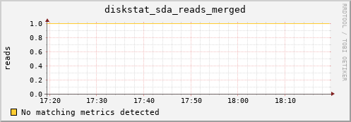 compute-1-1 diskstat_sda_reads_merged