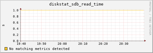 compute-1-1 diskstat_sdb_read_time