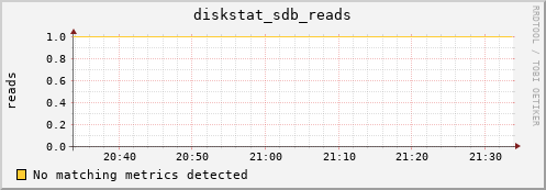 compute-1-1 diskstat_sdb_reads