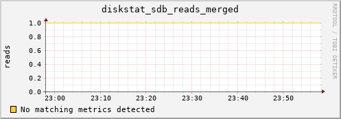 compute-1-1 diskstat_sdb_reads_merged