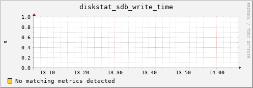 compute-1-1 diskstat_sdb_write_time