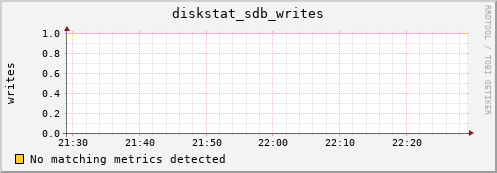 compute-1-1 diskstat_sdb_writes