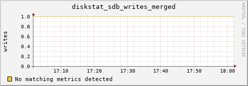 compute-1-1 diskstat_sdb_writes_merged