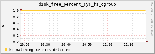compute-1-1 disk_free_percent_sys_fs_cgroup