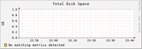 compute-1-1 disk_total