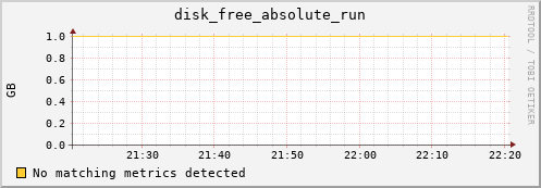 compute-1-1 disk_free_absolute_run