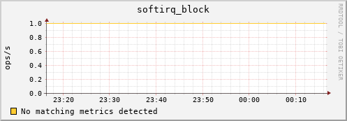 compute-1-1 softirq_block