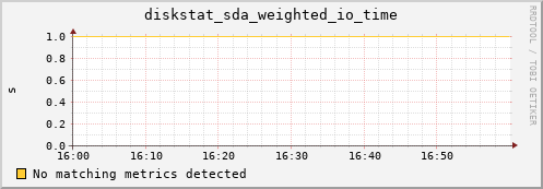 compute-1-1 diskstat_sda_weighted_io_time
