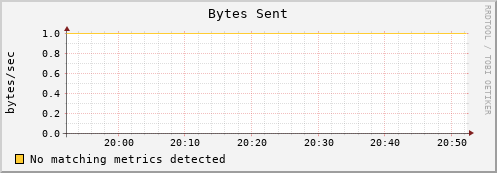 compute-1-1 bytes_out
