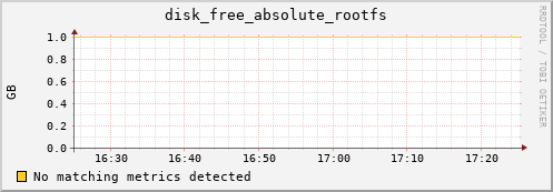 compute-1-1 disk_free_absolute_rootfs