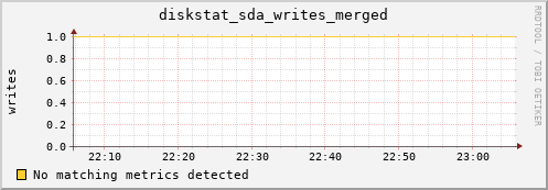 compute-1-1 diskstat_sda_writes_merged