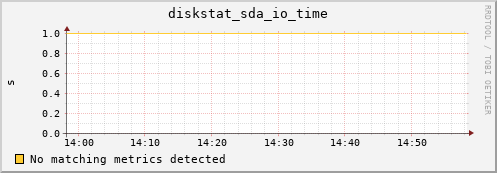 compute-1-1 diskstat_sda_io_time