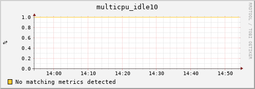 compute-1-1 multicpu_idle10