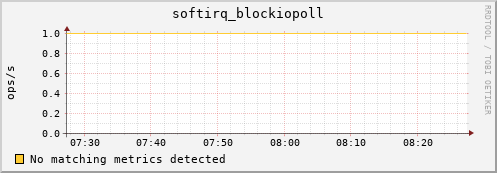 compute-1-1.local softirq_blockiopoll
