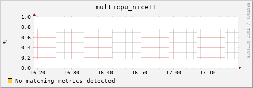 compute-1-1.local multicpu_nice11