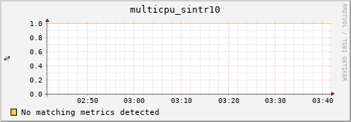 compute-1-1.local multicpu_sintr10