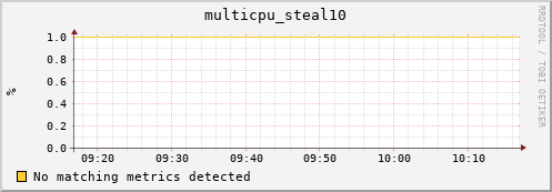 compute-1-1.local multicpu_steal10