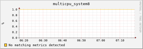 compute-1-1.local multicpu_system8