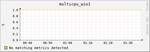 compute-1-1.local multicpu_wio1