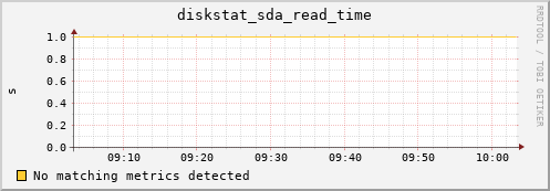 compute-1-1.local diskstat_sda_read_time