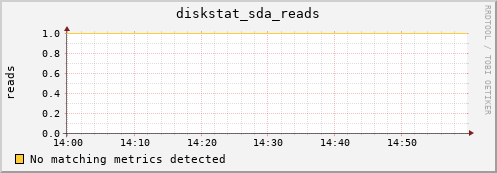 compute-1-1.local diskstat_sda_reads