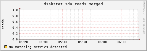 compute-1-1.local diskstat_sda_reads_merged