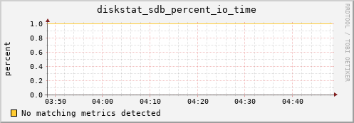 compute-1-1.local diskstat_sdb_percent_io_time
