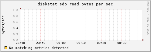 compute-1-1.local diskstat_sdb_read_bytes_per_sec