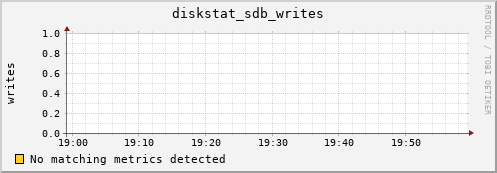compute-1-1.local diskstat_sdb_writes