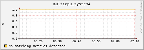 compute-1-1.local multicpu_system4