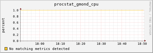 compute-1-1.local procstat_gmond_cpu