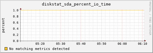 compute-1-1.local diskstat_sda_percent_io_time