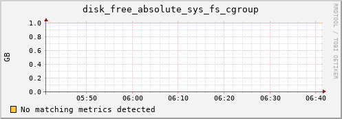 compute-1-1.local disk_free_absolute_sys_fs_cgroup