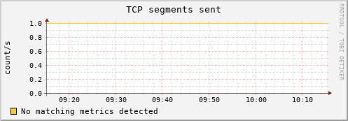 compute-1-1.local tcp_outsegs