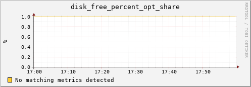 compute-1-1.local disk_free_percent_opt_share