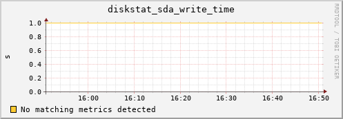 compute-1-1.local diskstat_sda_write_time