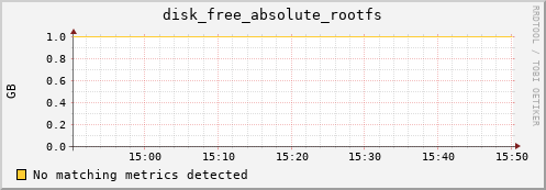 compute-1-1.local disk_free_absolute_rootfs